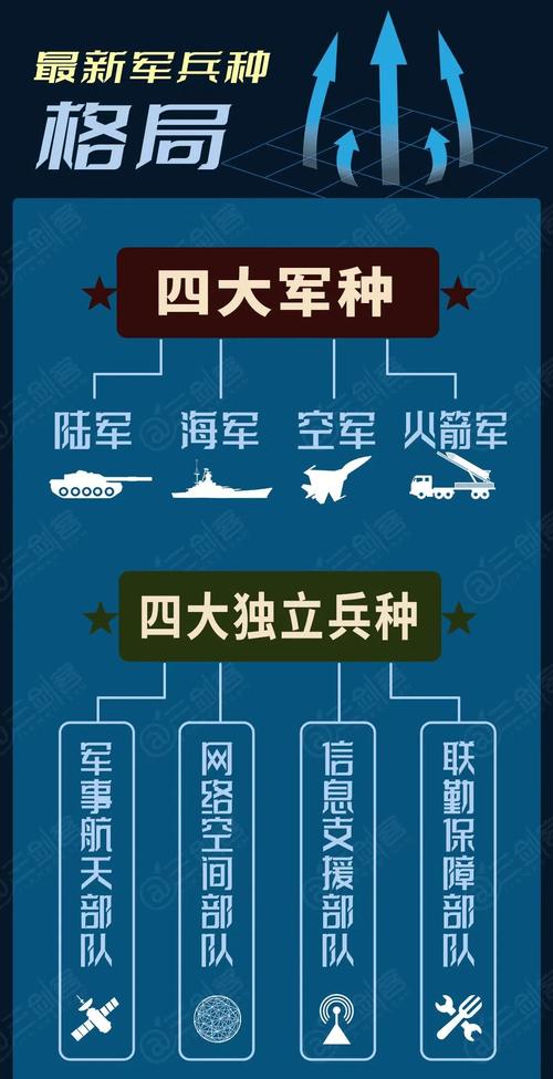 军营三部曲是哪三部