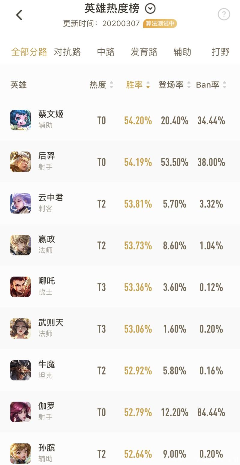 王者荣耀实时胜率图标