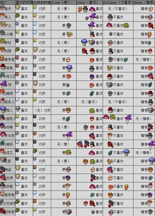 泰拉瑞亚作弊菜单mod