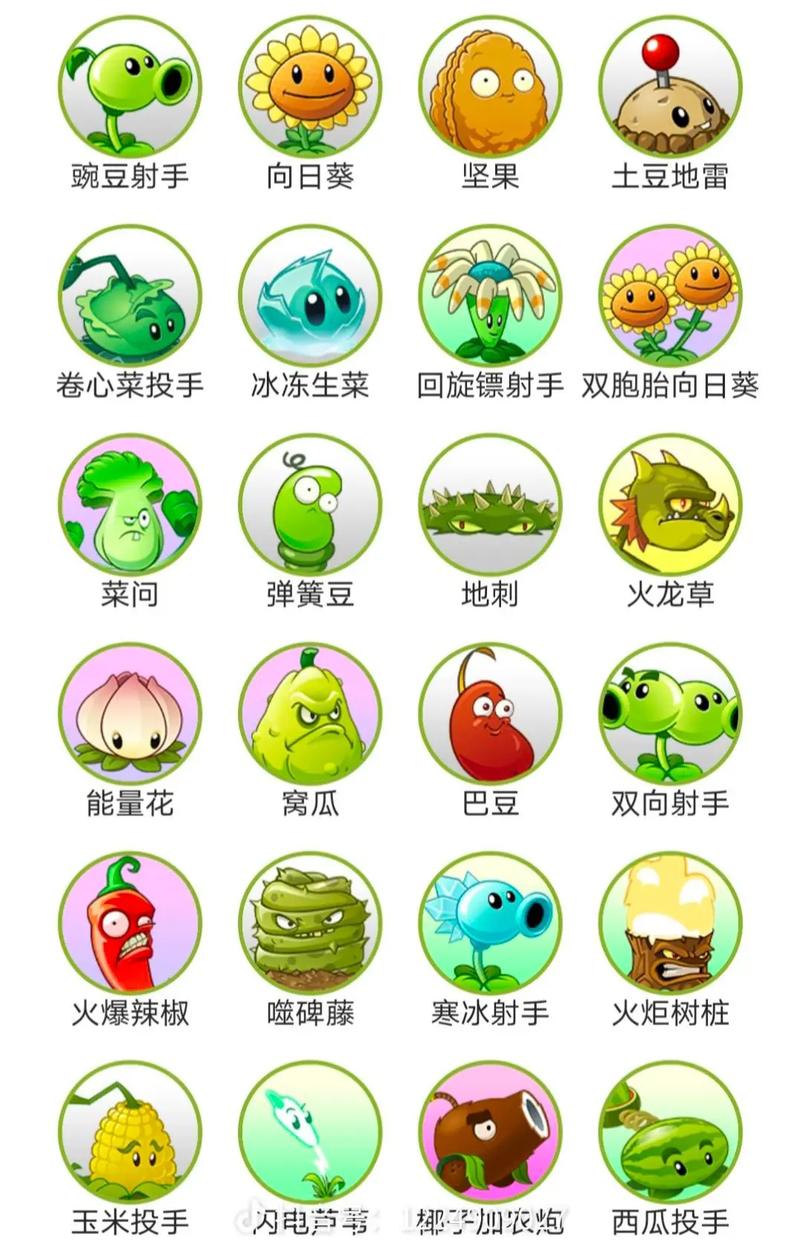植物大战僵尸Online植物图鉴