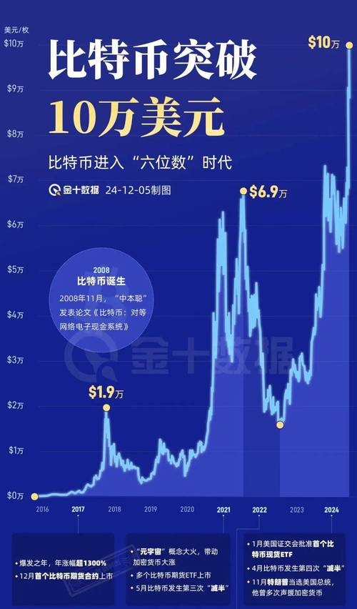 比特币最新价格图标