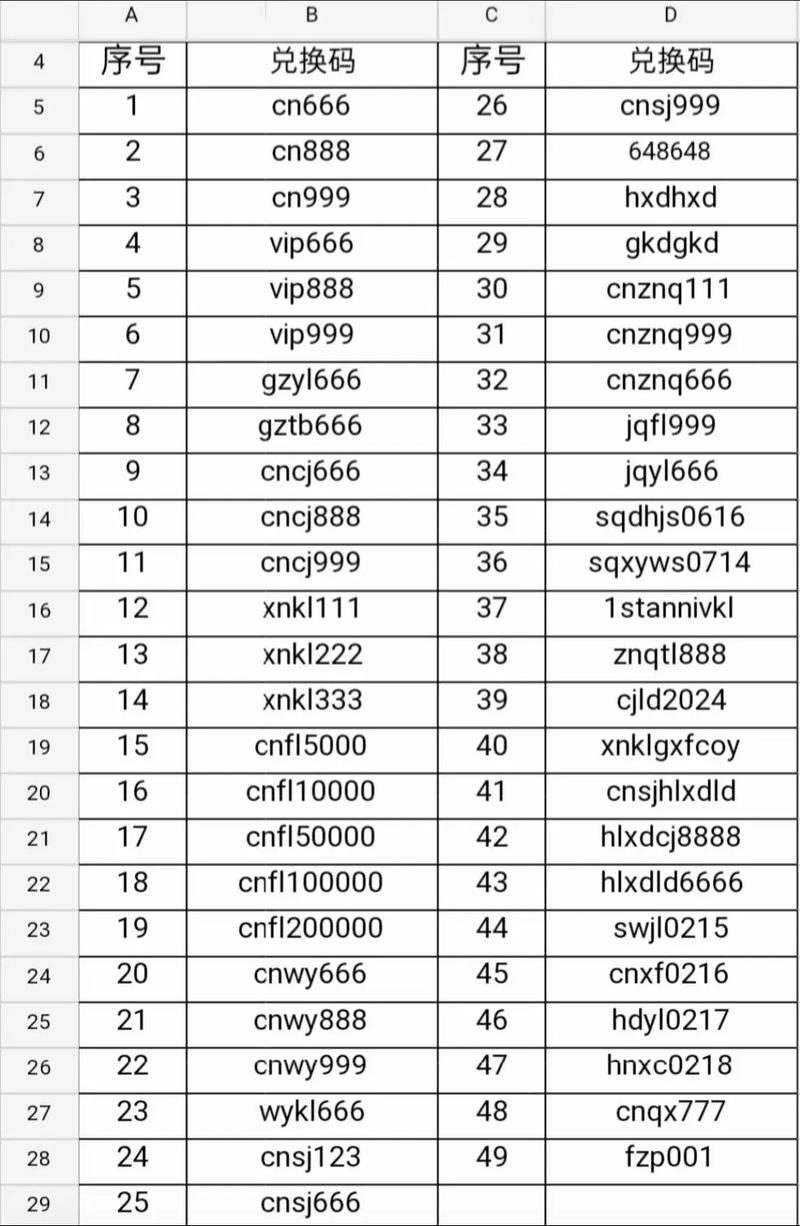 超能世界100个永久激活码