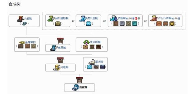 泰拉鞋怎么合成