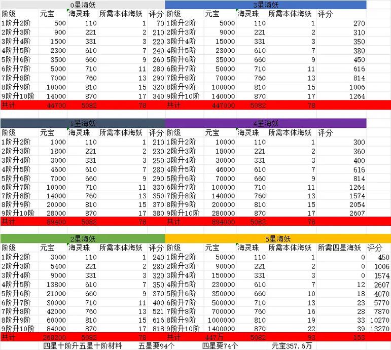 派派神器怎么升级