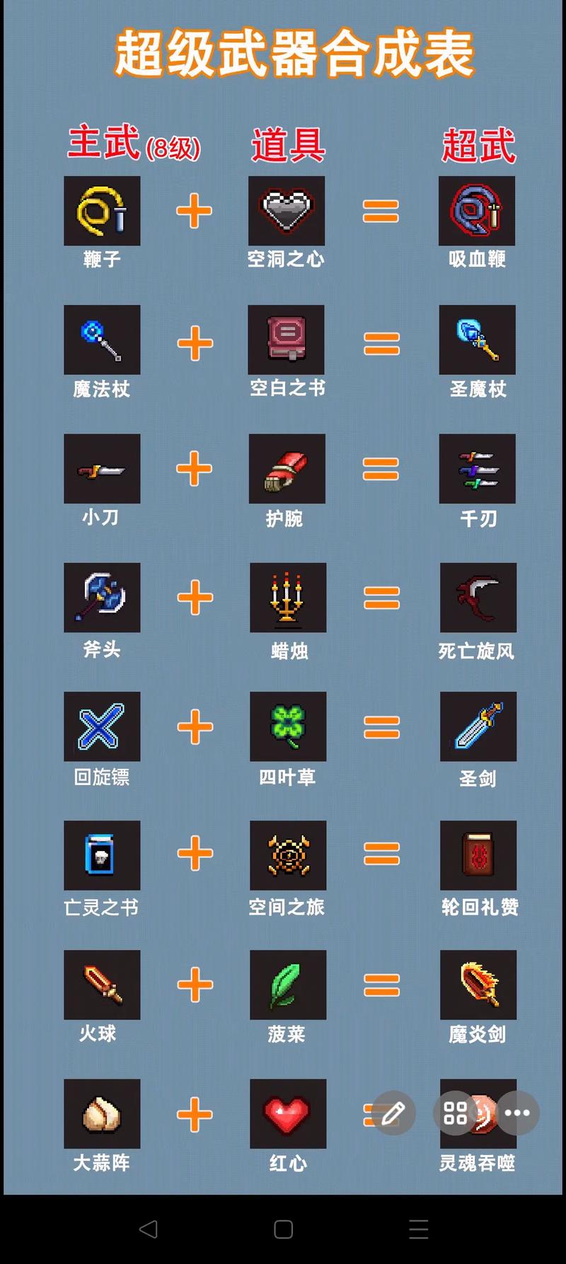 地下城割草三个神武合成图