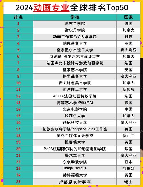 动漫游戏专业大学排名