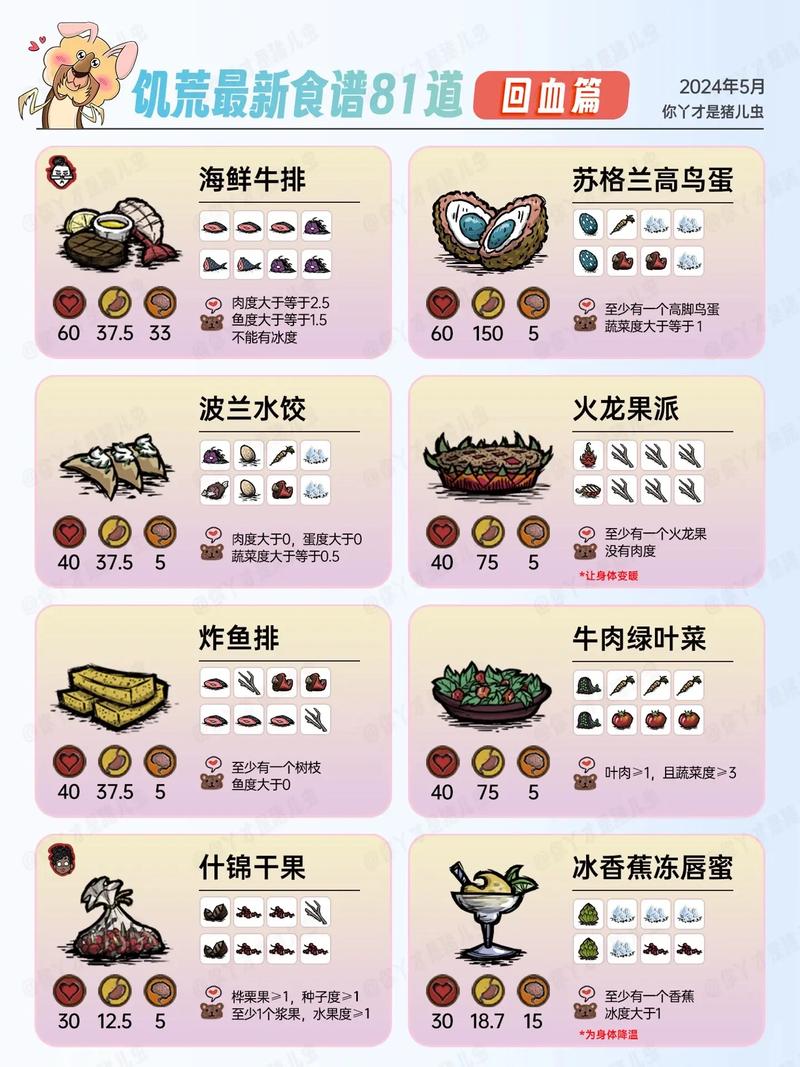 饥荒食谱大全图