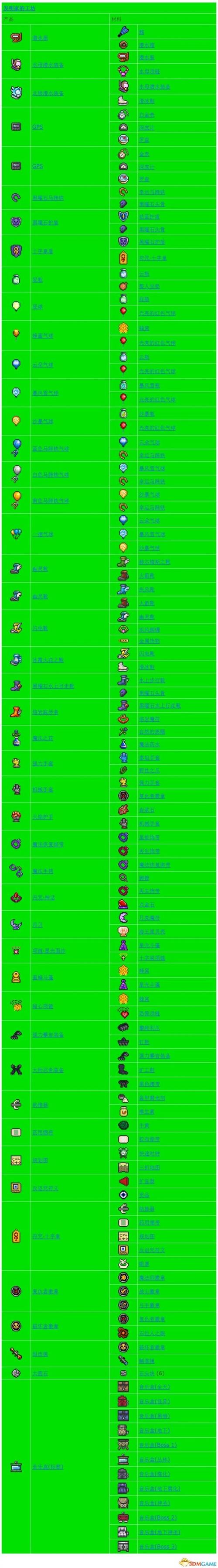 泰拉瑞亚合成表