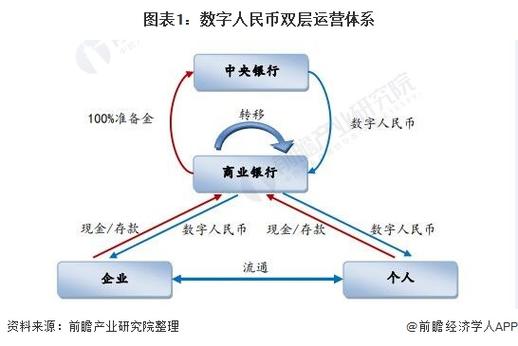 我国法定数字货币运营模式为什么图标