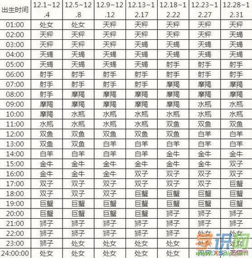 12星座上升星座查询表图标