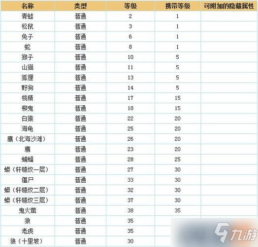 问道装备封印满属性表图标