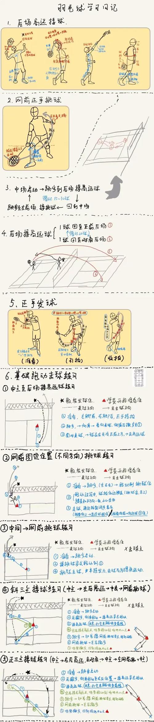 羽毛球的规则基本知识