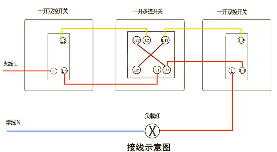 双开多控开关接线方法视频游戏截图