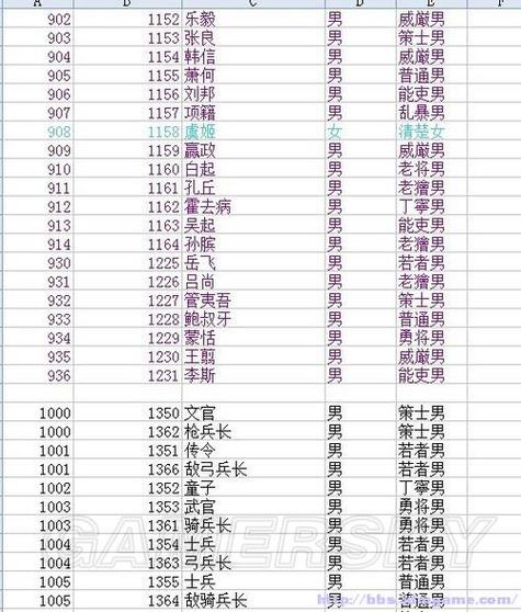 三国志12武将登场年表游戏截图