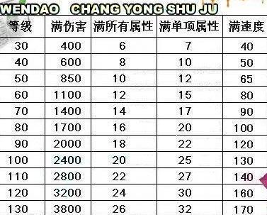 问道165级装备满属性表图标