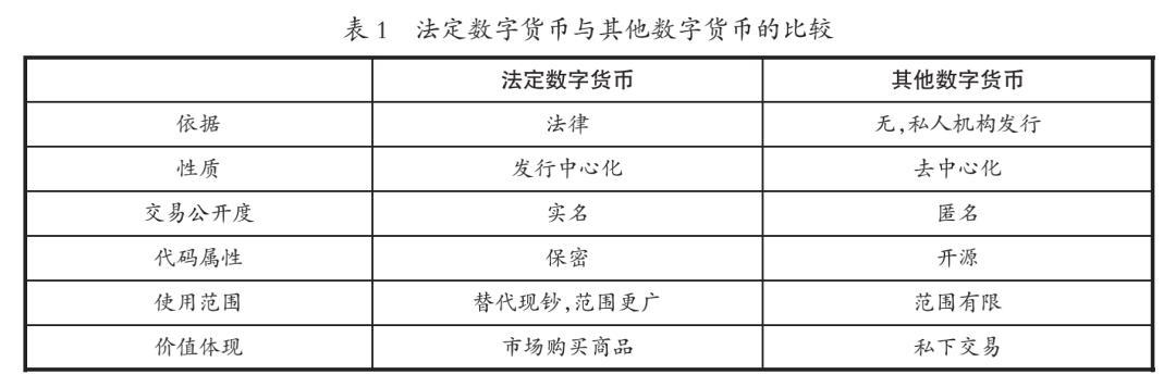 我国对于数字货币的法律定性