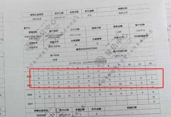 征信大花,无逾期,还有能下的贷款吗游戏截图