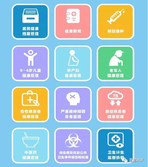 服务项目分类6大类