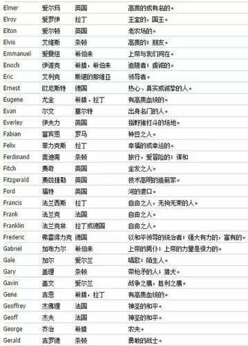 英文名软件有哪些