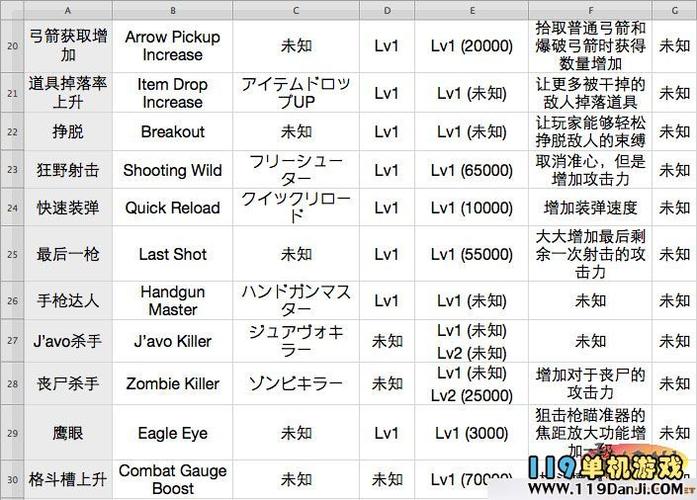 生化危机6修改器1.7.4.0版本更新内容介绍
