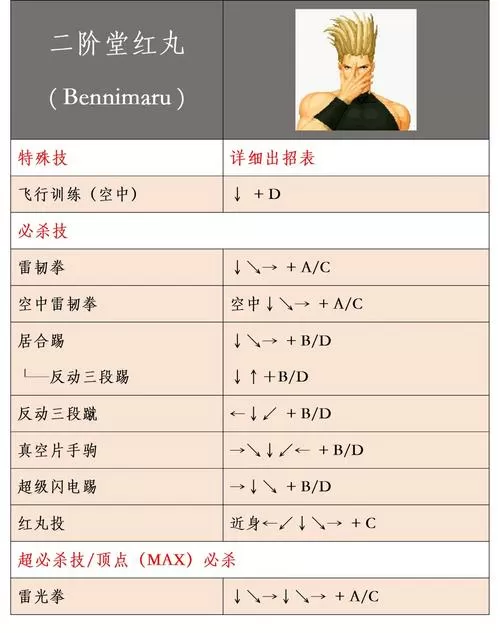 拳皇10周年纪念版出招表教学